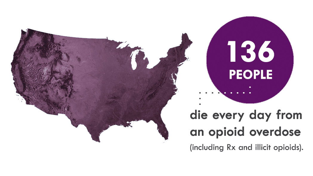 136-die-from-opioid overdose everyday